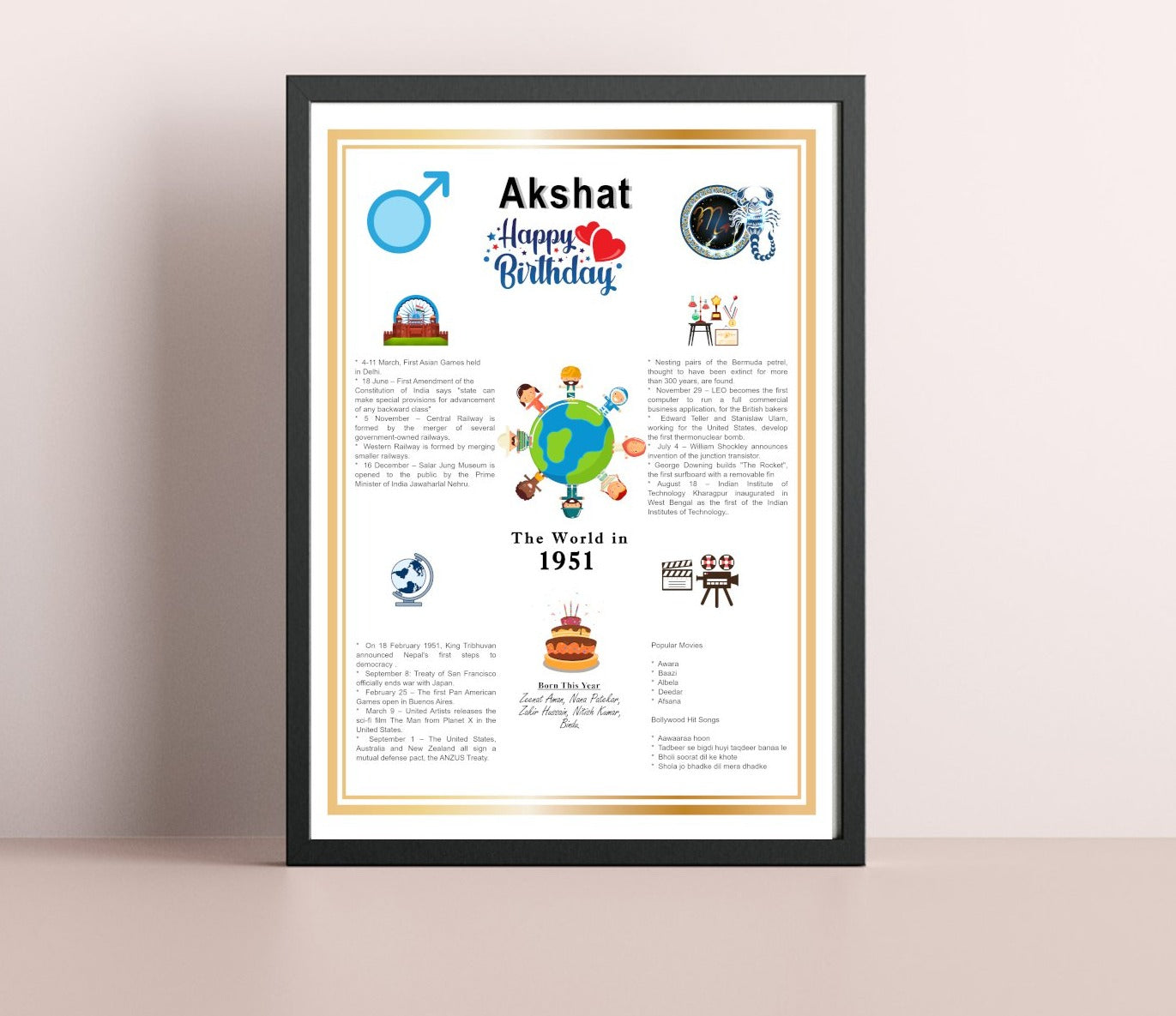 Personalised - The Year You Were Born - Classic Frame