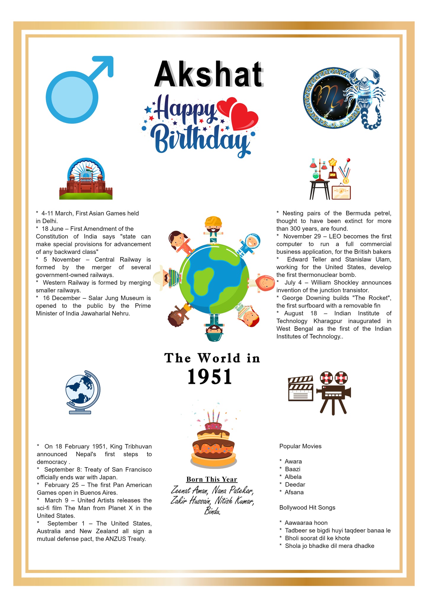 Personalised - The Year You Were Born - Classic Frame